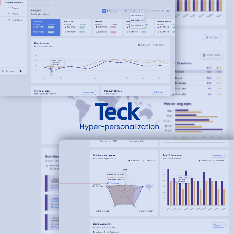 Client: Teck hiper personalization
